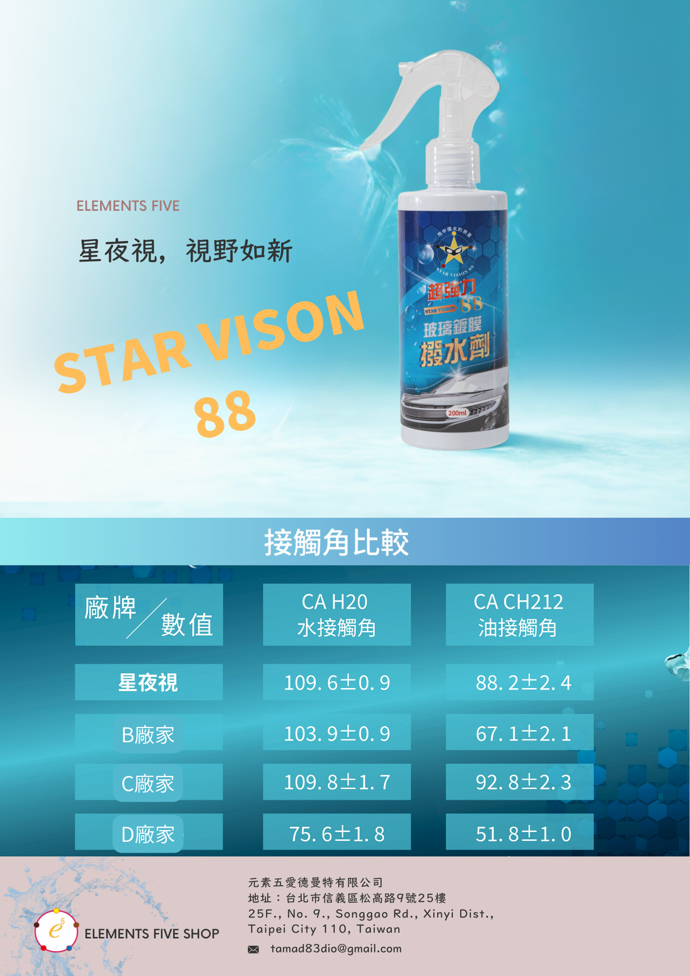 玻璃鍍膜撥水劑